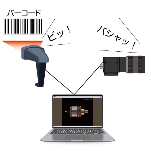 Phần mềm chụp trigger Barcode/QR code/DataMatrix – HiTriggerCODE